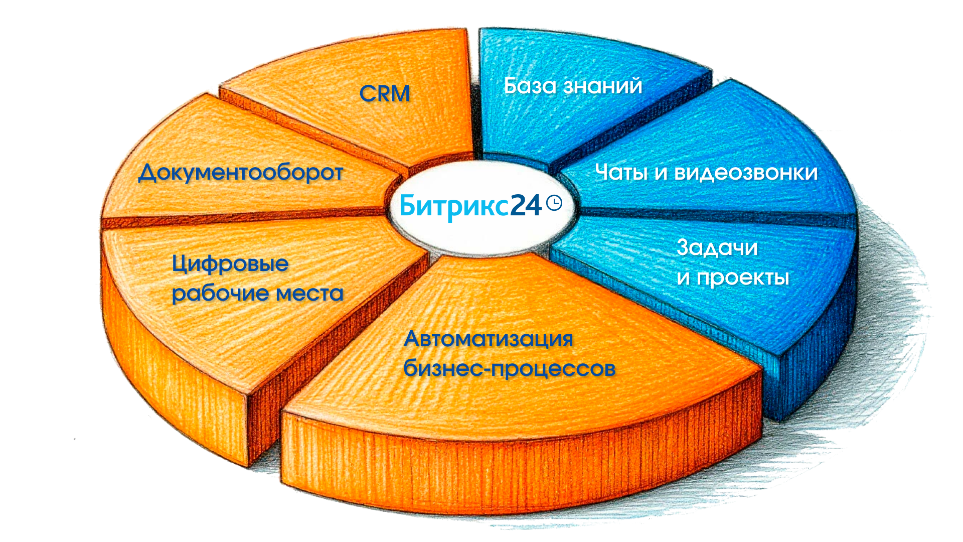 Битрикс24 — это набор решений для бизнеса любых компаний